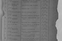 Расписание лекций для врачей г. Армавира, организованных сотрудниками Крымского медицинского института и Единым научным медицинским обществом.