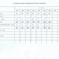 Паспорт СГУ имени М. В. Фрунзе за 1981–1987 гг. Фонды Музея истории Крымского федерального университета имени В. И. Вернадского.