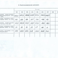 Паспорт СГУ имени М. В. Фрунзе за 1981–1987 гг. Фонды Музея истории Крымского федерального университета имени В. И. Вернадского.